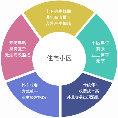 车牌识别系统为人们生活带来了哪些便利