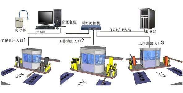 三点教你如何选择停车场车牌识别系统