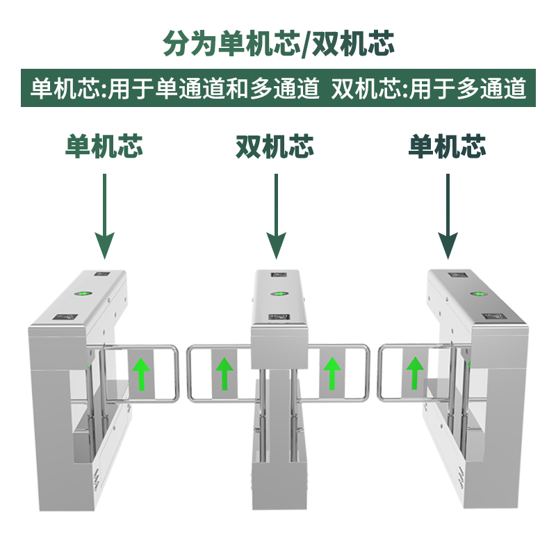 摆闸安装上防撞机芯就不怕碰撞了吗？