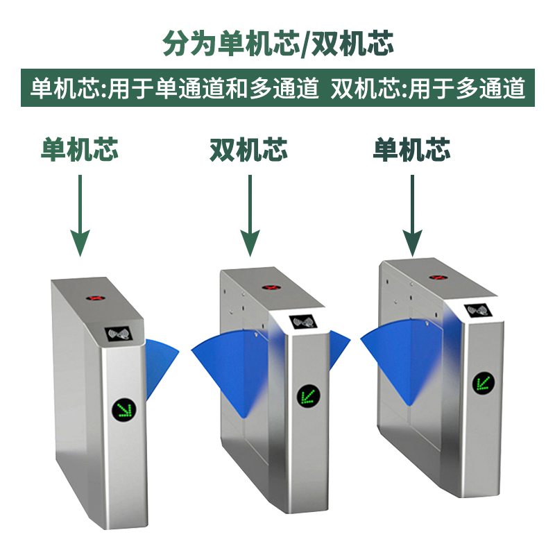 防尾随摆闸四重防夹设计拥有安全保护措施