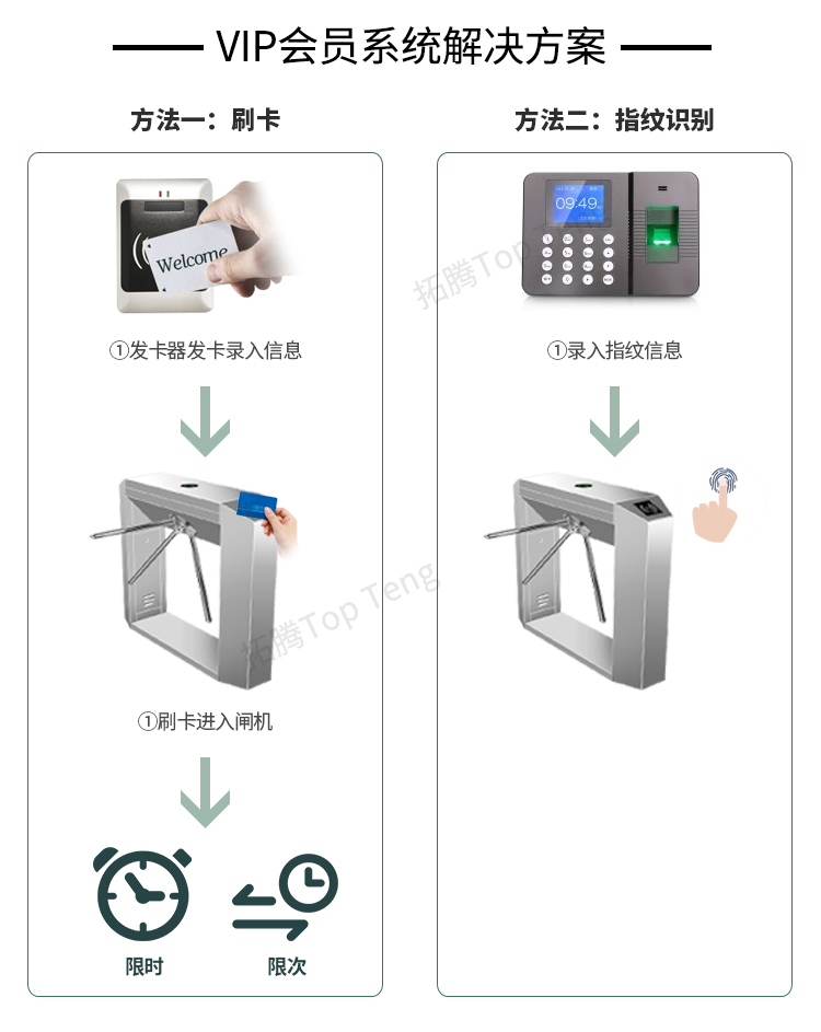 建筑工地为什么要装人行通道闸